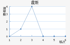 ϼ˹
