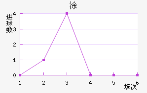 Ϳ