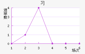 ϰ