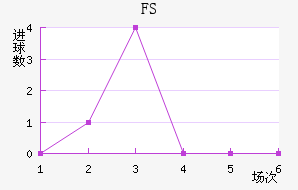 FSV˸