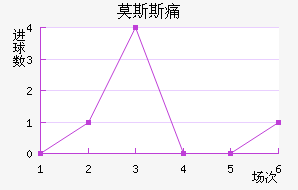 Ī˹˹ʹ