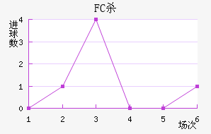 FCɱ