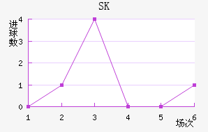 SK