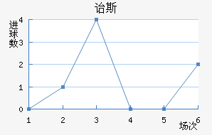 ڱ˹Ͻ