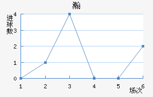 嫵½