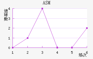 ASM