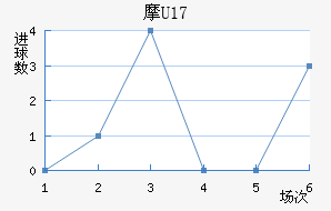 Ħ(U17)