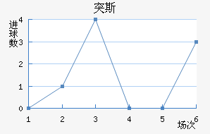ͻ˹