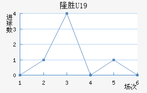 ά¡U19