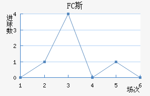 FC˹