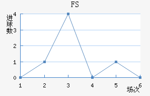 FSV˸