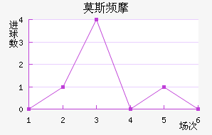 Ī˹ƵĦ