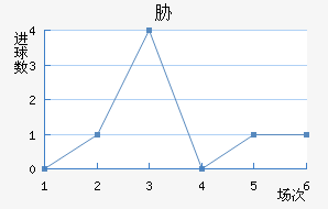 в