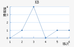 KB