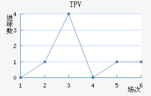 TPV̷