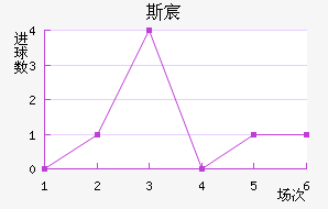 ˹工U20