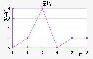 ײ·Ľ