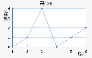 Ľ1860