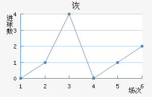 ڶ