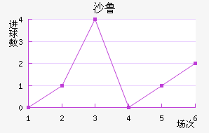 ɳ³