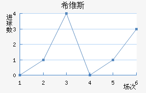 ϣά˹