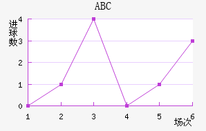 ABC