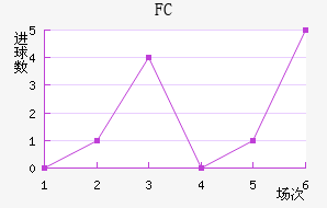 ׶FC