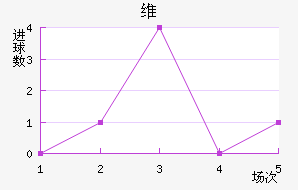 ά