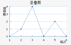 ʼʥ³˹