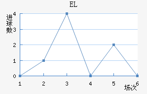 EL