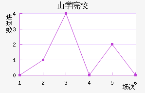ɽѧԺУ