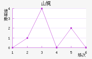 ɽѧԺУ