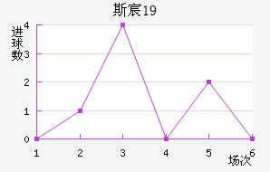 ˹工U19