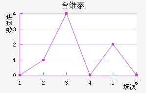 ̨ά̩