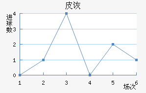 Ƥڶ