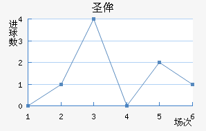 ʥٰ