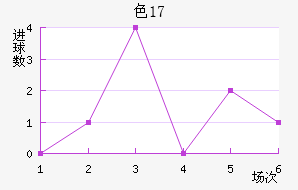 ɫU17