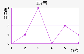 IBVΤ˹ɽ