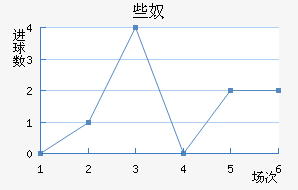 Щū