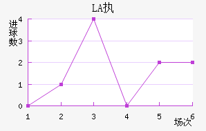 LASKִĽ