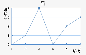 ն
