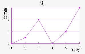 лƶ