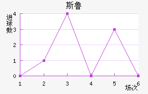 ˹³