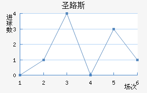 ʥ·˹