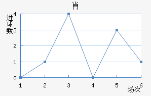 Ф