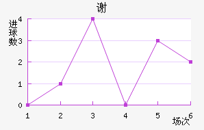 лƶ