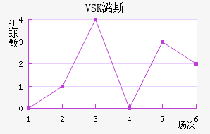 VSKº˹