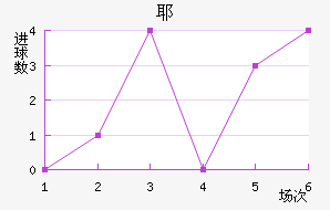 Үǽ
