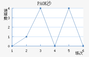PAOKɳ