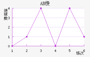 AB籾